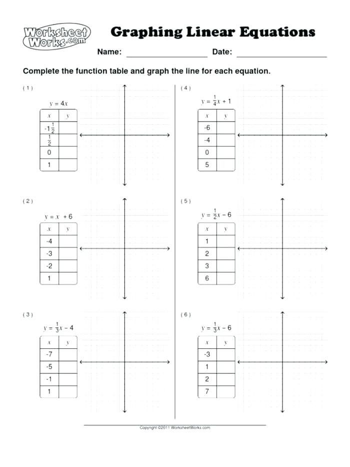 Kuta Software Infinite Algebra Graphing Absolute Value Equations Worksheet Graphworksheets