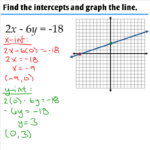 1 3 Graphing Linear Functions Ms Zeilstra s Math Classes