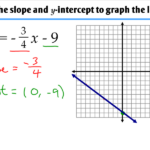 1 3 Graphing Linear Functions Ms Zeilstra s Math Classes