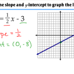 1 3 Graphing Linear Functions Ms Zeilstra s Math Classes