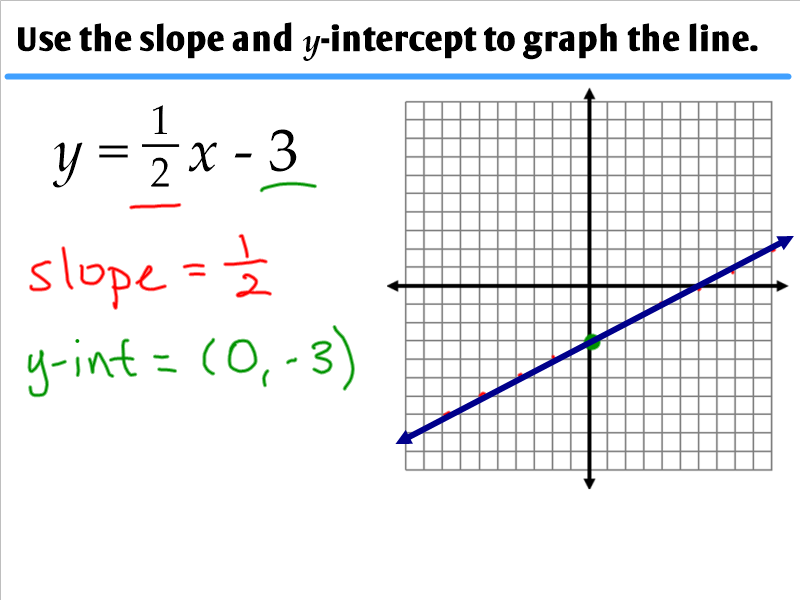 1 3 Graphing Linear Functions Ms Zeilstra s Math Classes