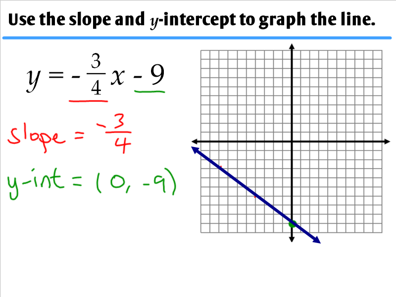 1 3 Graphing Linear Functions Ms Zeilstra s Math Classes