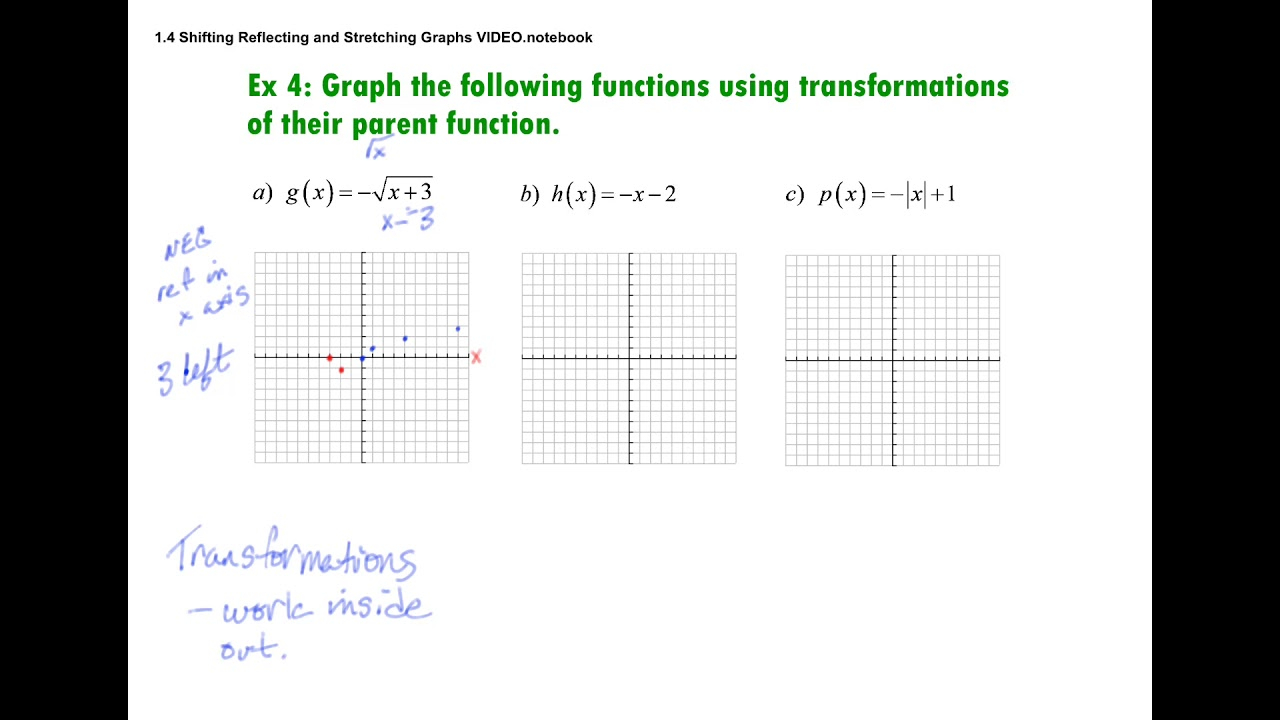 1 4 Shifting Reflecting And Stretching Graphs YouTube