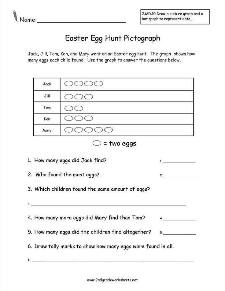 10 Pictograph Worksheets 4Th Grade In 2020 Math Worksheets Free