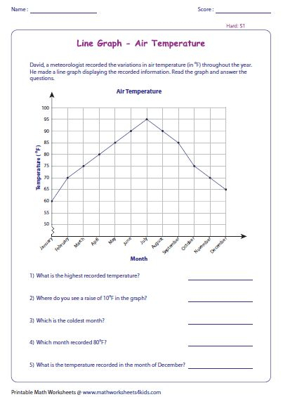 11 Best Year 8 Graphing Images On Pinterest Year 8 Bar Chart And Bar