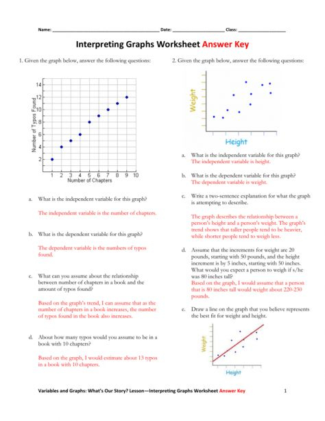 11 Interpreting Graphs Worksheet Science Answers Graphing Worksheets 