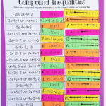 12 Inspiring Graphing Systems Of Linear Inequalities Worksheet Answers