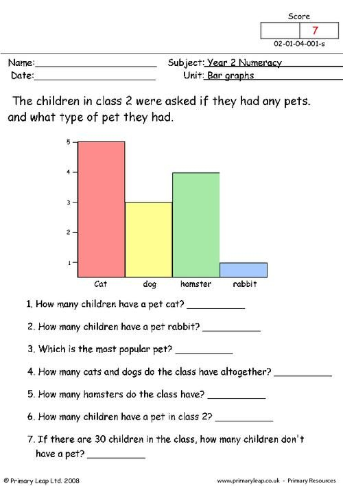 14 Best Bar Graphs Images On Pinterest Bar Chart Bar Graphs And 