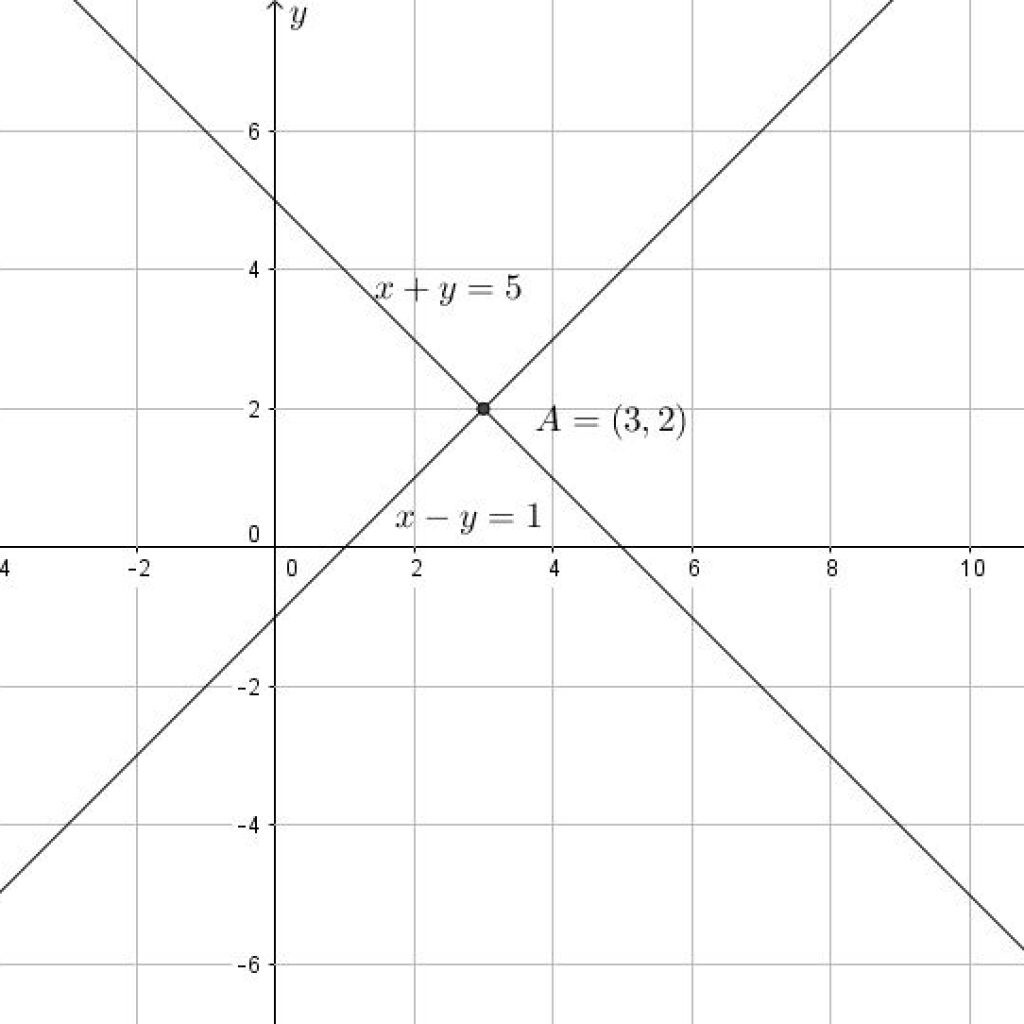 16 New Free Math Worksheets Linear Functions