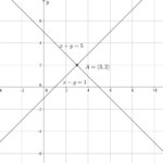 16 New Free Math Worksheets Linear Functions