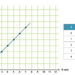 18 Grade 5 Math Line Graph Worksheets