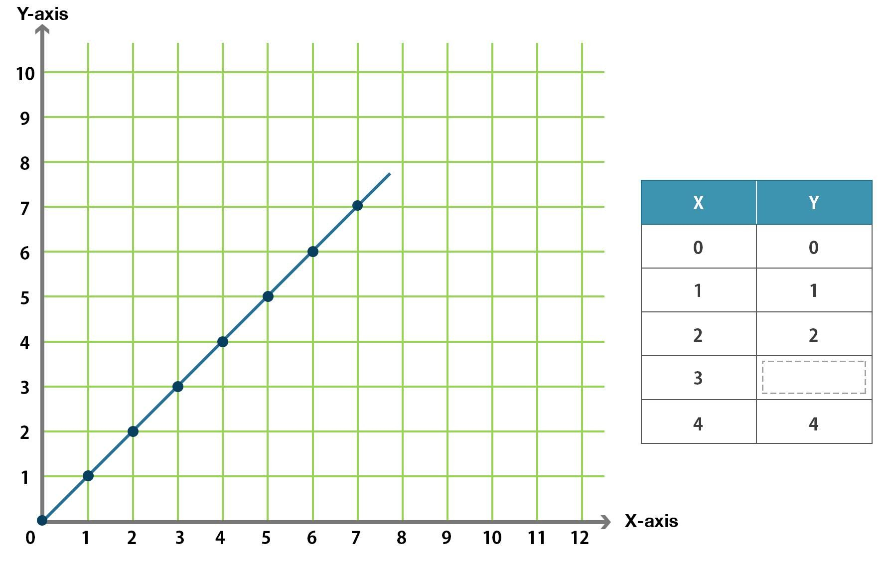 18 Grade 5 Math Line Graph Worksheets