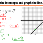 2 4 Graphing Linear Equations In Standard Form Ms Zeilstra s Math