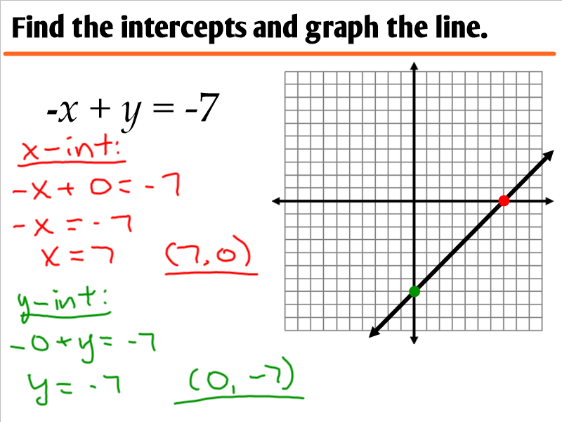 2 4 Graphing Linear Equations In Standard Form Ms Zeilstra s Math 