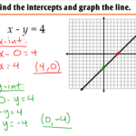 2 4 Graphing Linear Equations In Standard Form Ms Zeilstra s Math