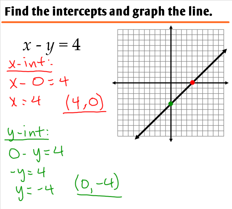 2 4 Graphing Linear Equations In Standard Form Ms Zeilstra s Math 