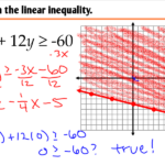 2 9 Graphing Linear Inequalities In Two Variables Ms Zeilstra s