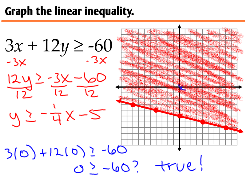 2 9 Graphing Linear Inequalities In Two Variables Ms Zeilstra s 