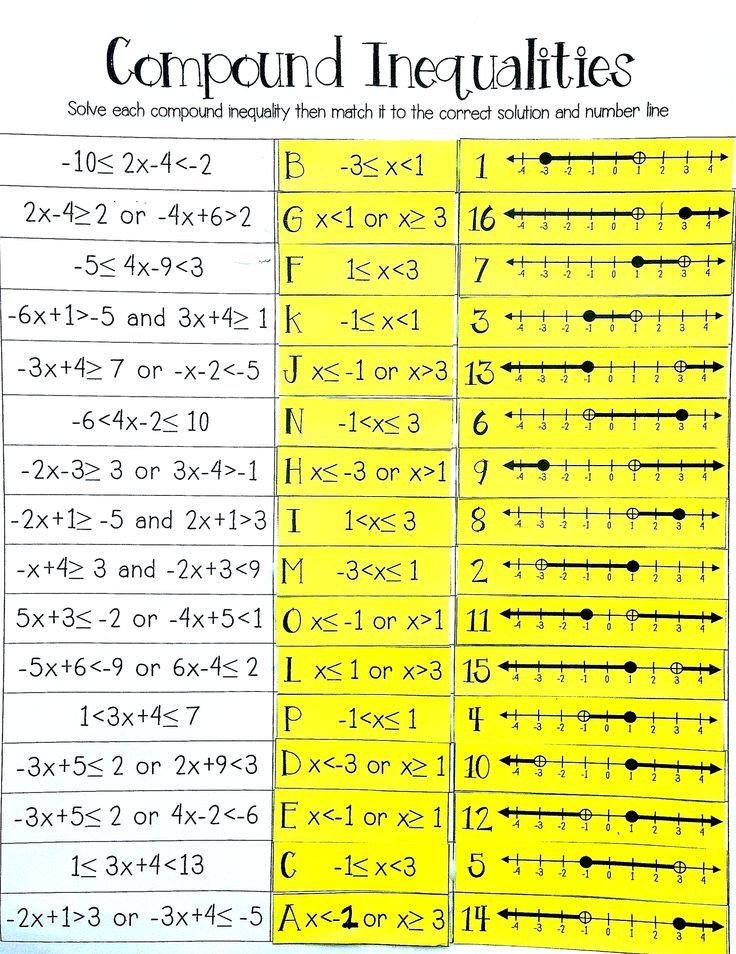 20 Compound Inequalities Worksheet Answers Simple Template Design