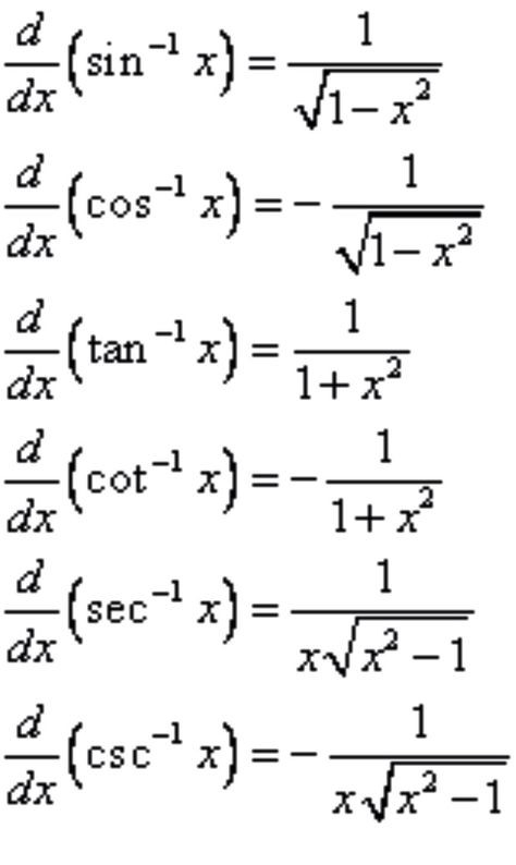 20 Derivative Of Trigonometric Functions Worksheet Simple Template