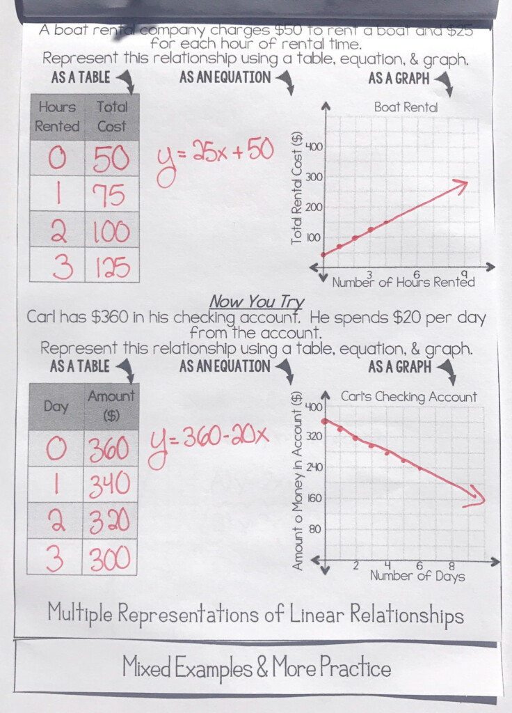 20 Graphing Using A Table Worksheet Worksheet From Home