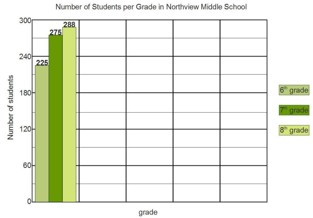 20 Reading Graphs Worksheets Middle School Worksheet From Home