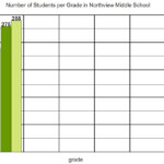 20 Reading Graphs Worksheets Middle School Worksheet From Home