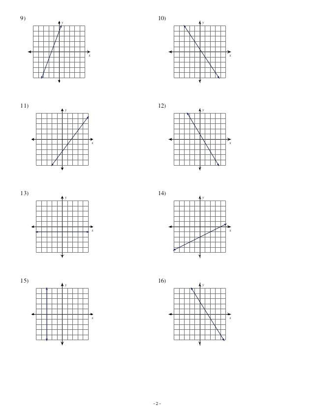 21 Finding Slope From A Graph Worksheet Meguih