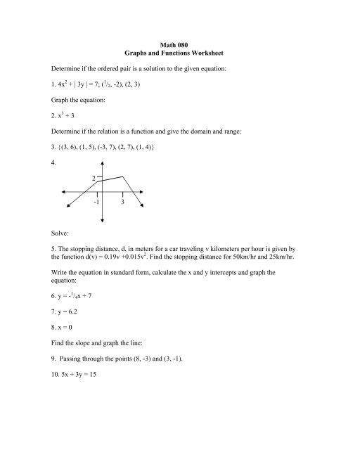 25 Graphs Of Functions Worksheet Worksheet Information