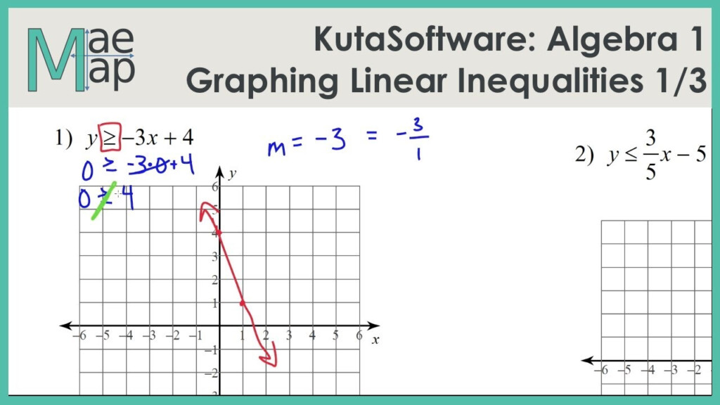 26 Sketch The Graph Of Each Line Worksheet Worksheet Resource Plans