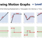 27 Displacement Time Graph Worksheet Notutahituq Worksheet Information