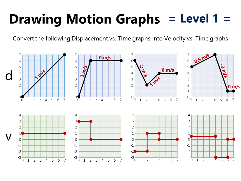 27 Displacement Time Graph Worksheet Notutahituq Worksheet Information