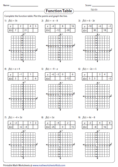 28 Linear Relations And Functions Worksheet Free Worksheet Spreadsheet