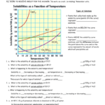 29 Solubility Graph Worksheet Answers Free Worksheet Spreadsheet