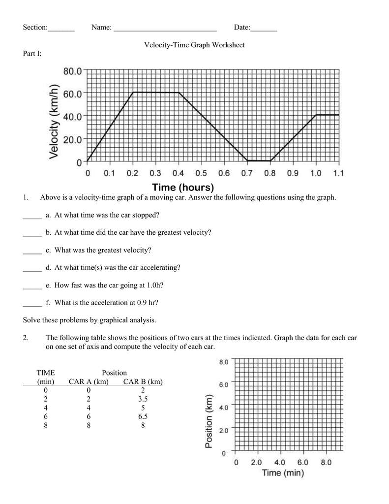 29 Velocity Time Graph Worksheet Answers Worksheet Resource Plans