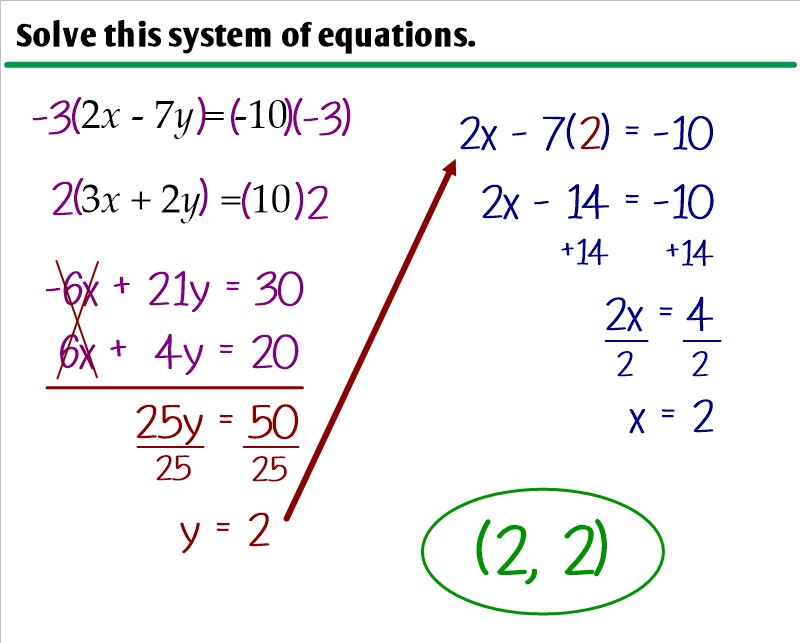 3 3 Solving Systems Of Equations By Elimination Ms Zeilstra s Math Classes