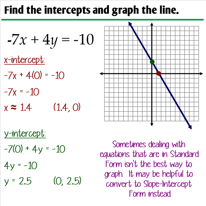 3 4 Graphing Linear Equations In Standard Form Ms Zeilstra s Math