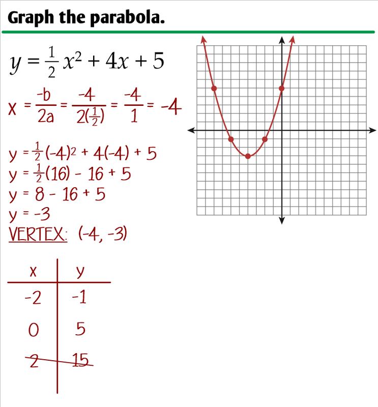 3 4 Graphing Parabolas In Standard Form Ms Zeilstra s Math Classes