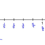 3 7 Plotting Rational And Irrational Numbers On Number Line YouTube