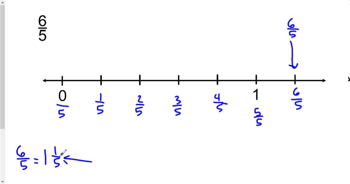 3 7 Plotting Rational And Irrational Numbers On Number Line YouTube