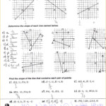 3 Finding Slope From An Equation Worksheet FabTemplatez