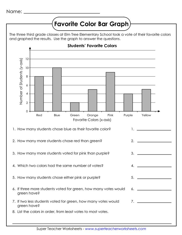 3 Worksheets Reading Bar Graphs And Pictographs 102 Best Graphs And