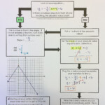 30 Graphing Absolute Value Functions Worksheet Education Template