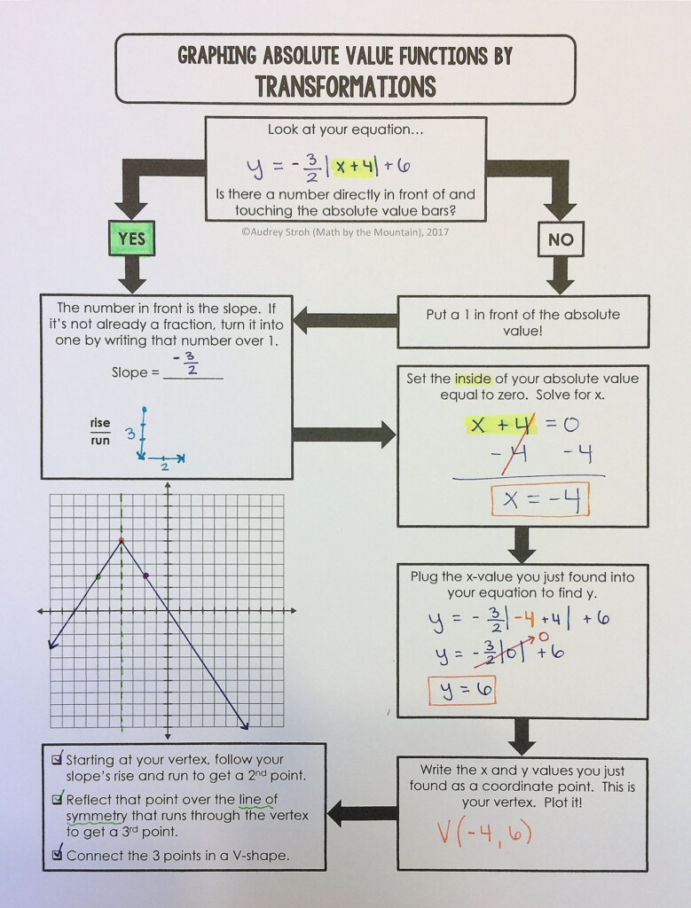 30 Graphing Absolute Value Functions Worksheet Education Template