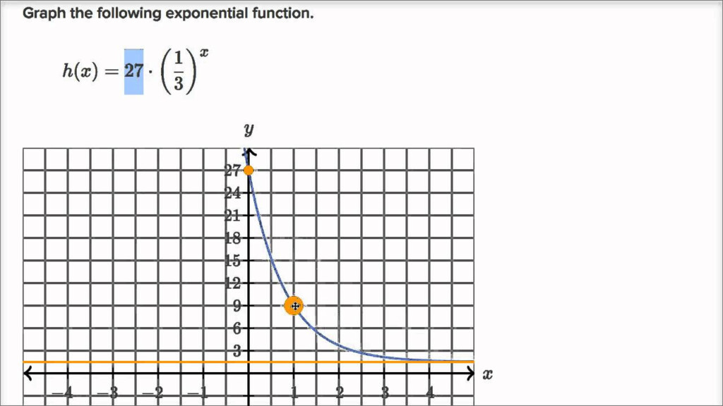 30 Graphing Exponential Functions Worksheet Education Template