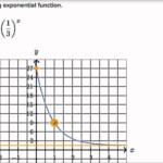 30 Graphing Exponential Functions Worksheet Education Template