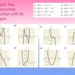 30 Graphing Polynomial Functions Worksheet Answers Education Template