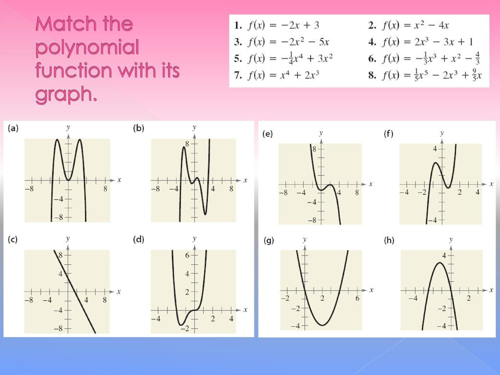 30 Graphing Polynomial Functions Worksheet Answers Education Template