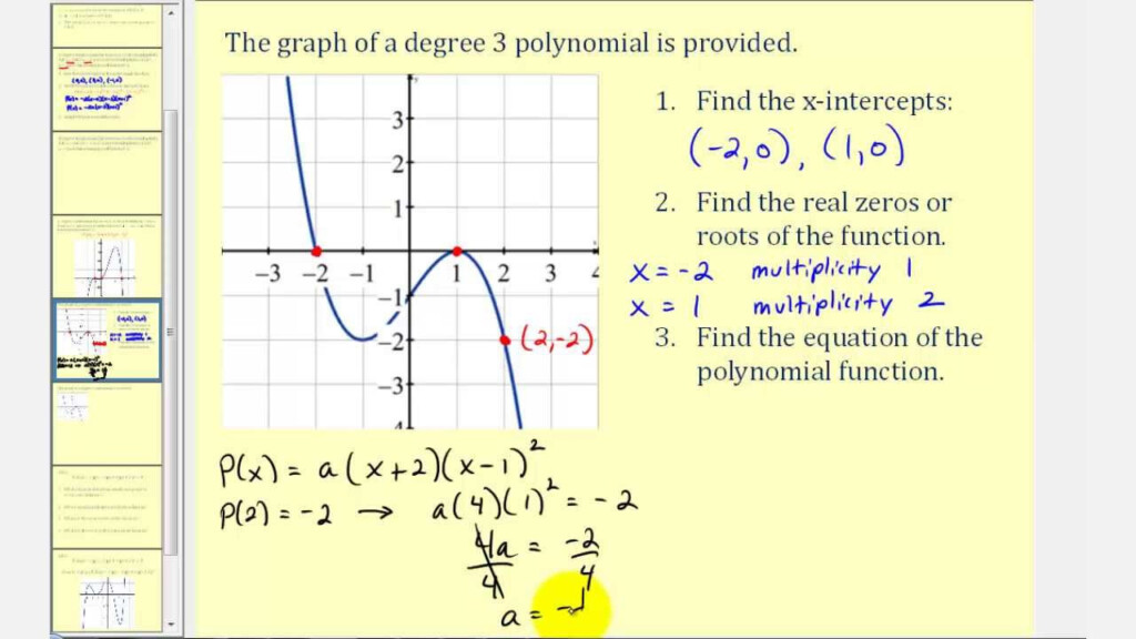 30 Graphing Polynomial Functions Worksheet Answers Education Template