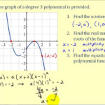 30 Graphing Polynomial Functions Worksheet Answers Education Template